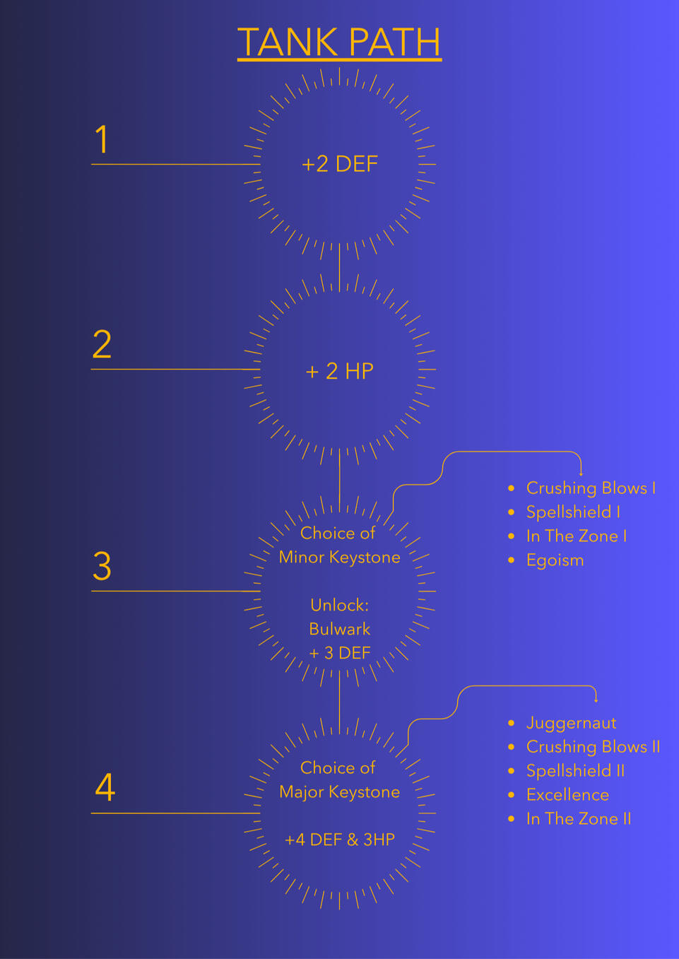 Tank Path