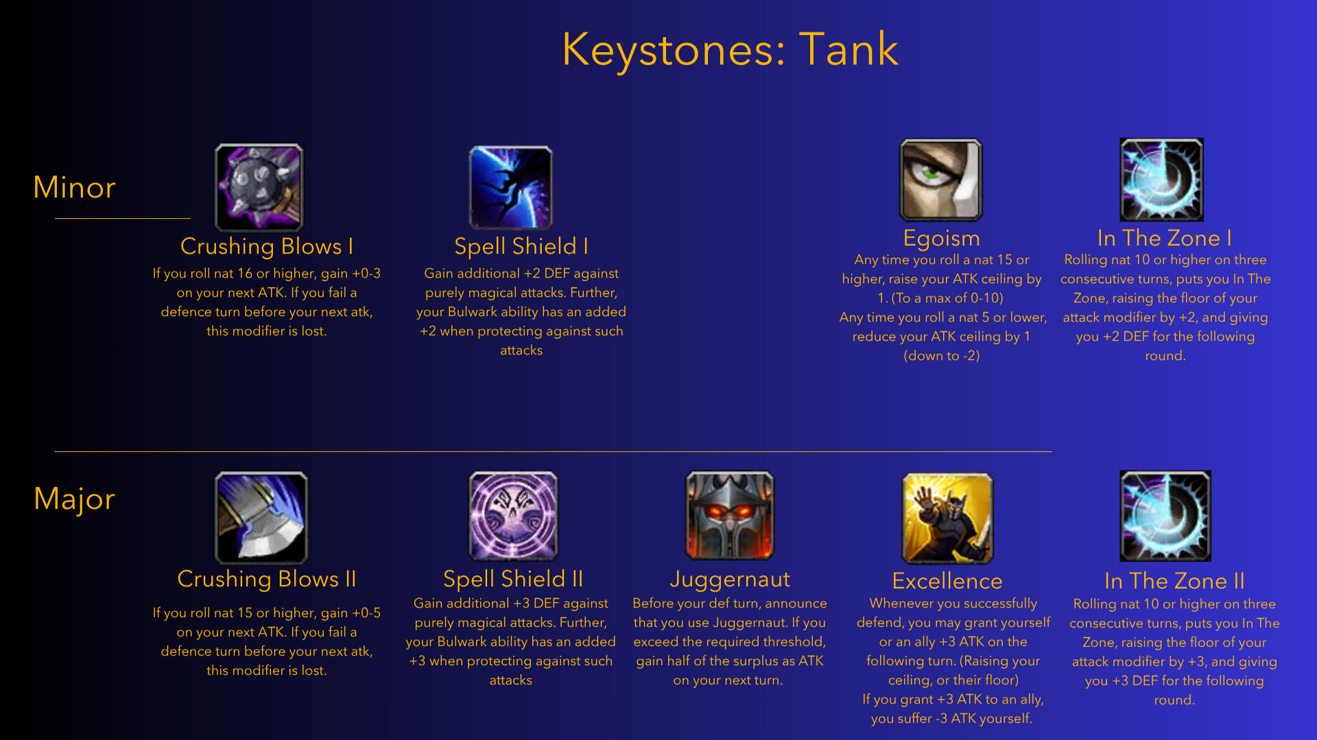 Tank Keystones