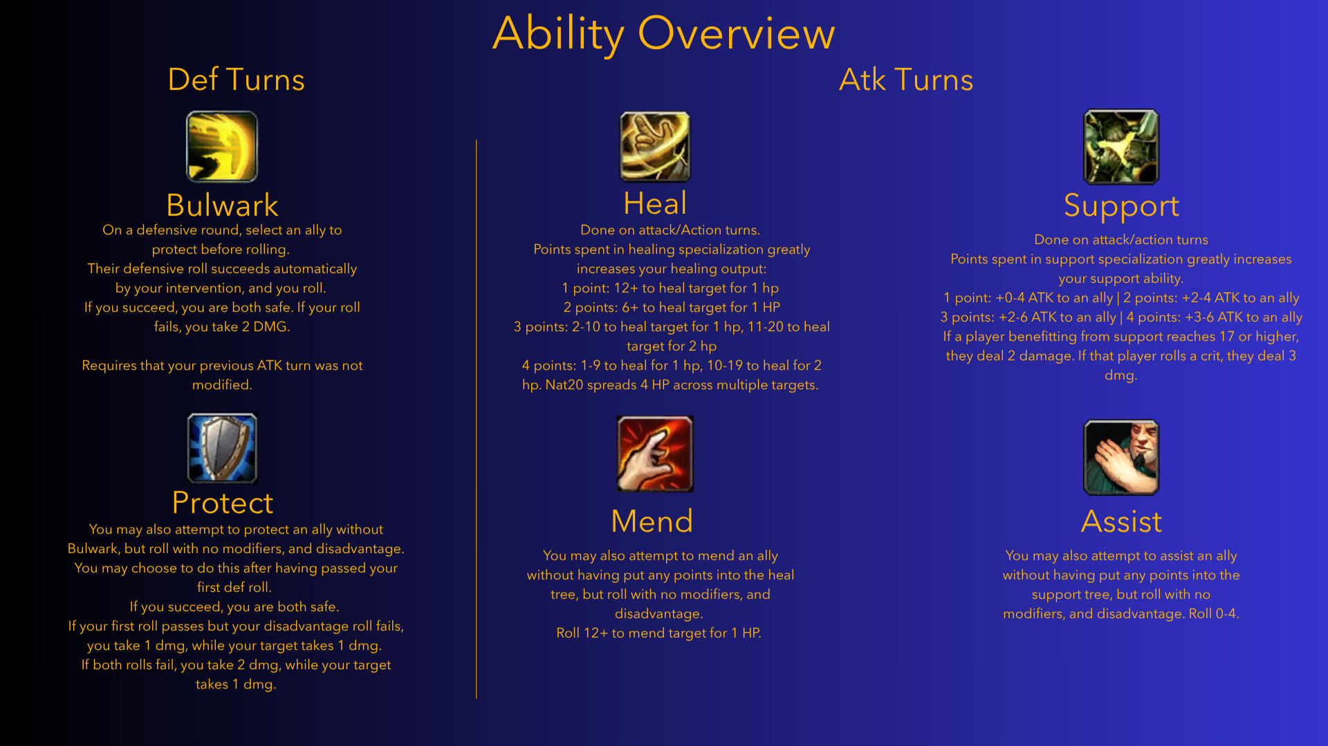 Ability Overview