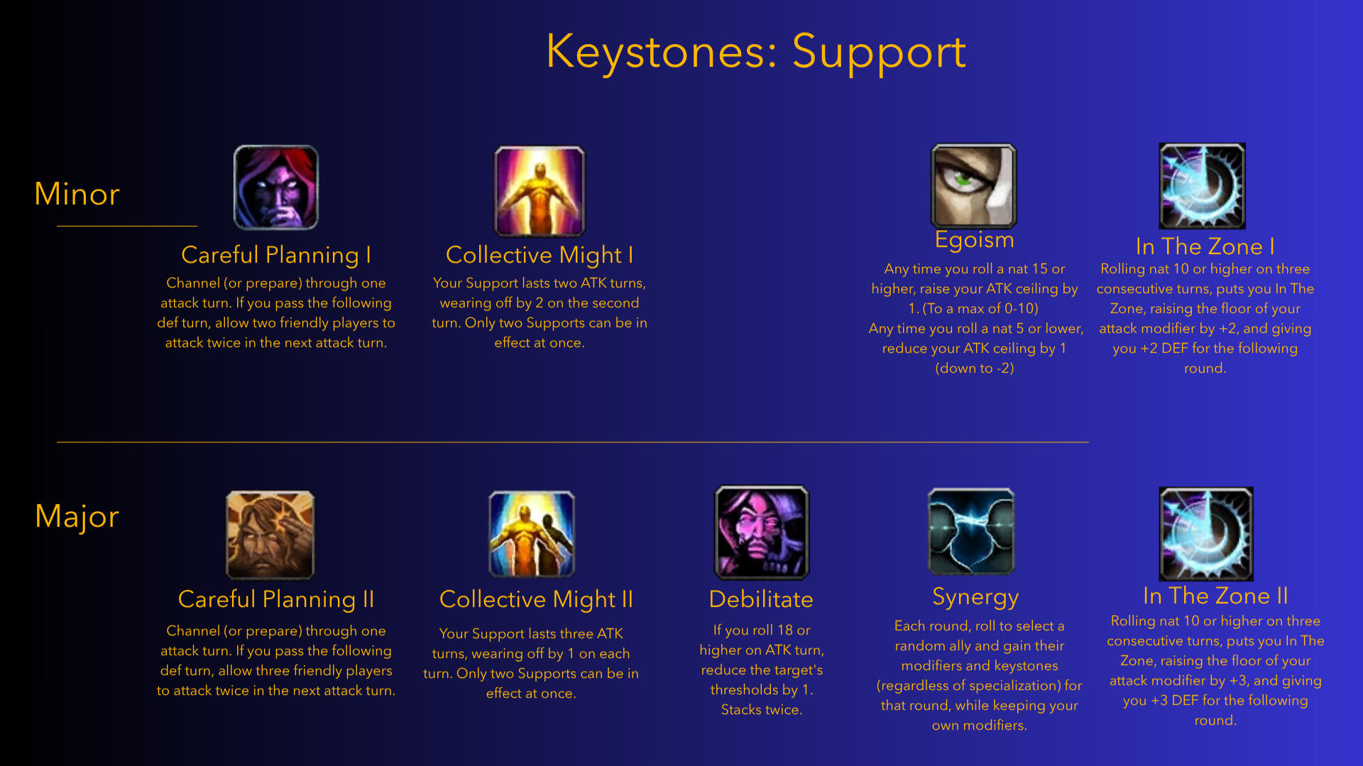 Support Keystones